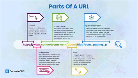 what is a url function
