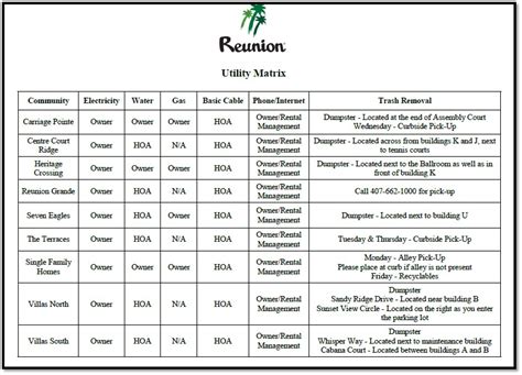 What Is A Utility Matrix