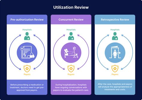 What Is A Utilization Review