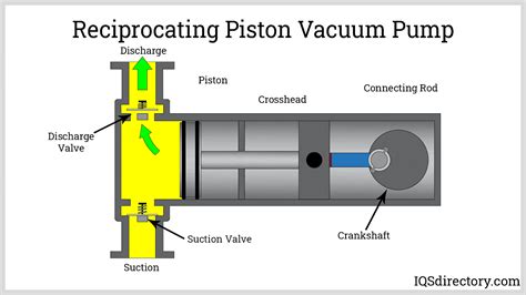What Is A Vacuum Pump