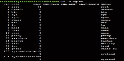 what is a valid unix username