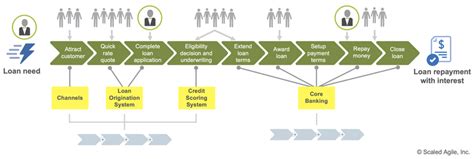 what is a value stream in agile