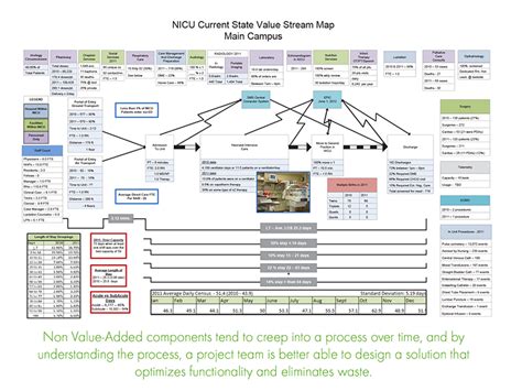 what is a value stream mapping exercise