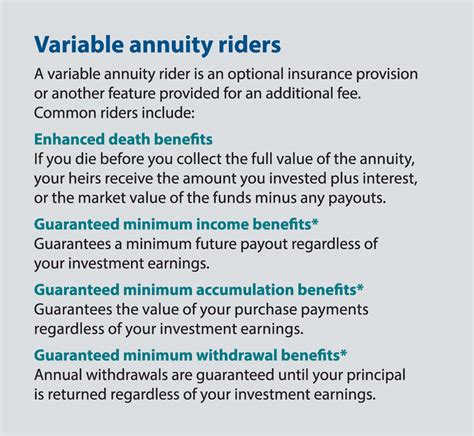 what is a variable annuity plan