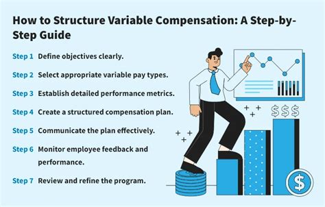 what is a variable compensation plan
