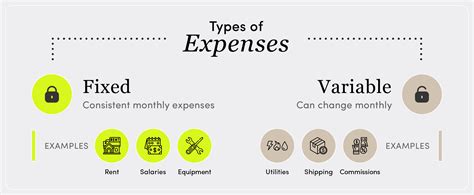 What Is A Variable Expense Venture