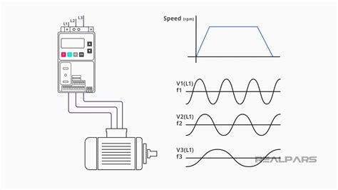 what is a variable frequency drive