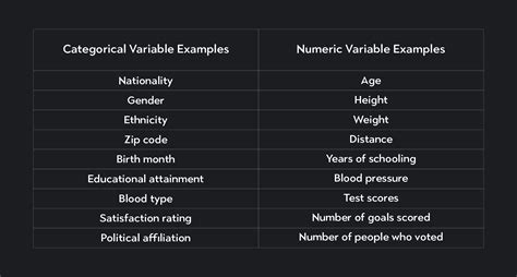 what is a variable in a data set