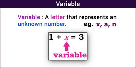 what is a variable in math