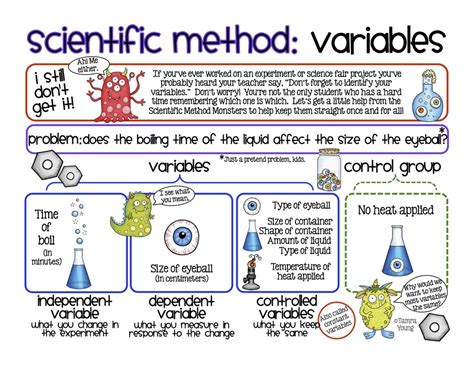 what is a variable in science method