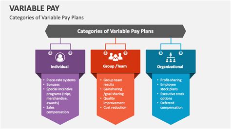 what is a variable pay plan