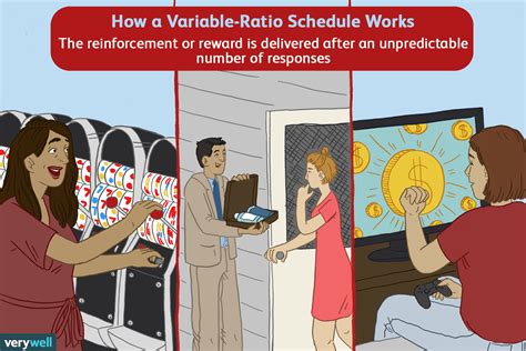 what is a variable ratio schedule