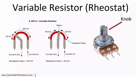 What Is A Variable Resistor Do In A Circuit