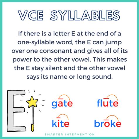 what is a vce pattern example