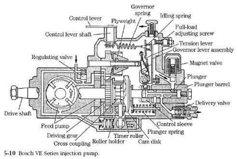 What Is A Ve Pump