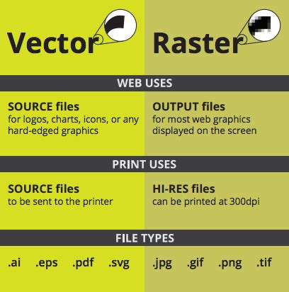 What Is A Vector File Type