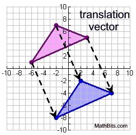 what is a vector in maths translation