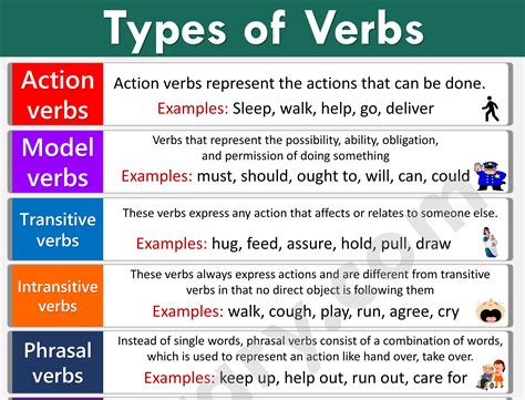 what is a verb examples and types