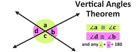 What Is A Vertical Standard