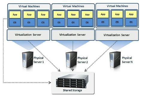 what is a virtual machine and how does it work