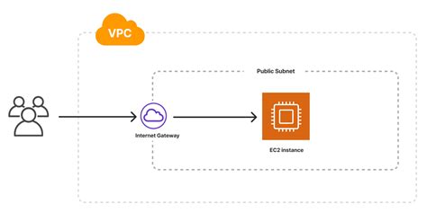 what is a virtual machine called in aws