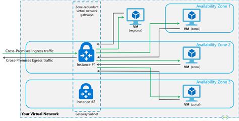 what is a virtual network gateway in azure