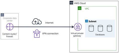 what is a virtual private gateway in aws