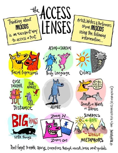 what is a visual text comprehension