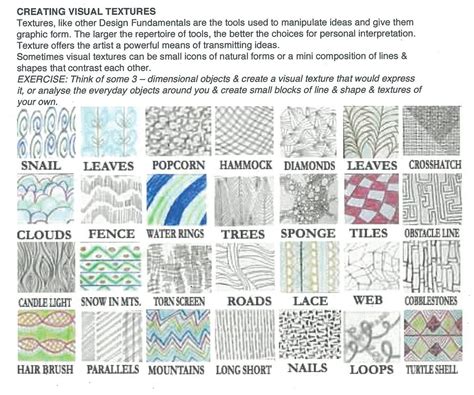 what is a visual texture