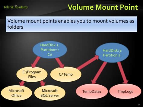 What Is A Volume Mount Point