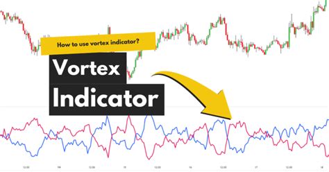 What Is A Vortex Indicator