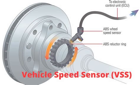 What Is A Vss Speed Sensor