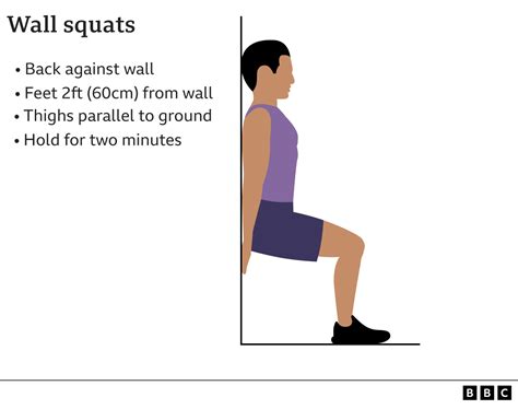 What Is A Wall Squat