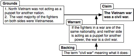 what is a warrant in an argument