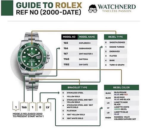 What Is A Watch Reference Number