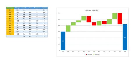 what is a waterfall chart in excel