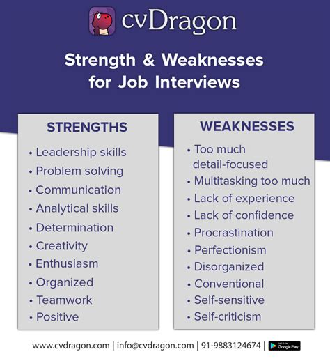 What Is A Weakness For An Interview