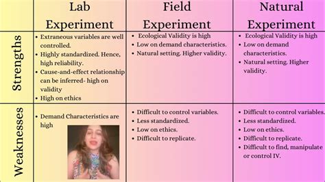 What Is A Weakness Of A Lab Experiment