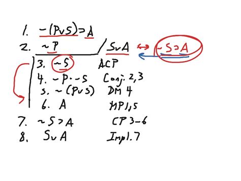 What Is A Wedge Statement