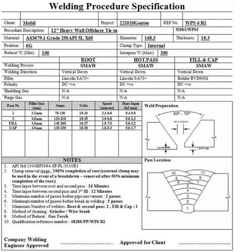 what is a welding procedure specification