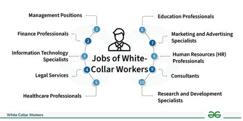 what is a white collar worker examples