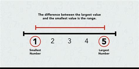 What Is A Wide Range In Math