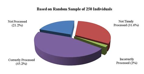 What Is A Windfall Offset