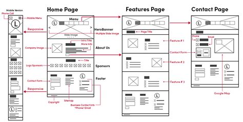 what is a wireframe diagram