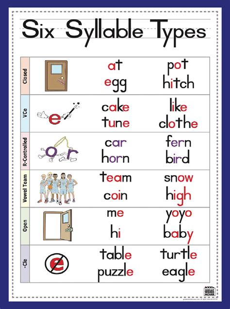 what is a word for type