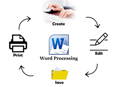 what is a word processor and its purpose