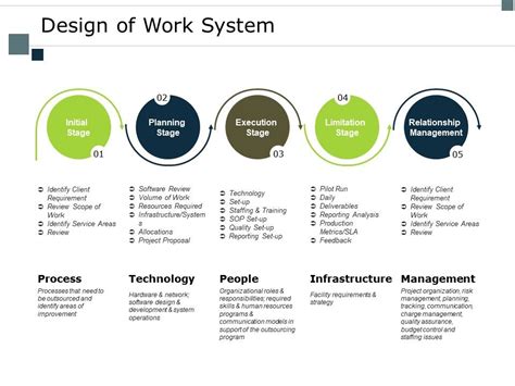 What Is A Work System Design