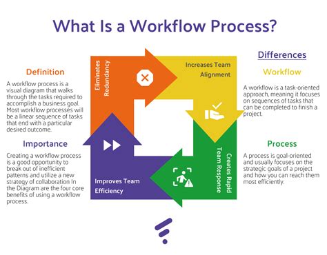 what is a workflow