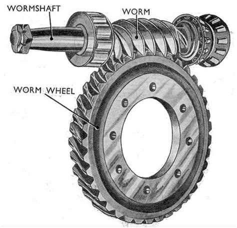 What Is A Worm And Wheel Gear System And How Does It Work