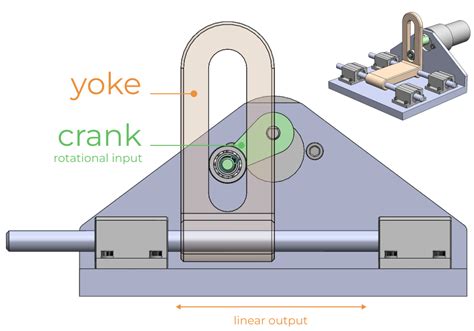 What Is A Yoke Engineering